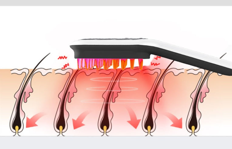 Magnetic Hair Therapy